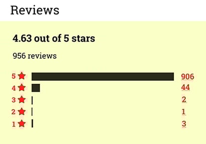 ZAD80CE-N reviews rating image